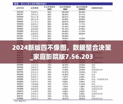 2024新版四不像图，数据整合决策_家庭影院版7.56.203