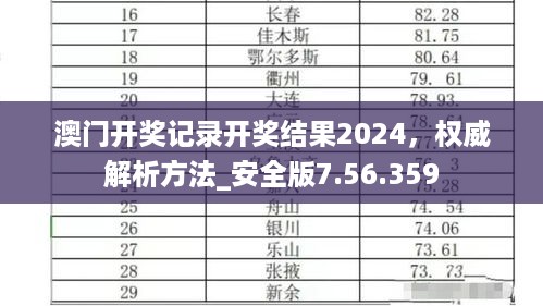 澳门开奖记录开奖结果2024，权威解析方法_安全版7.56.359