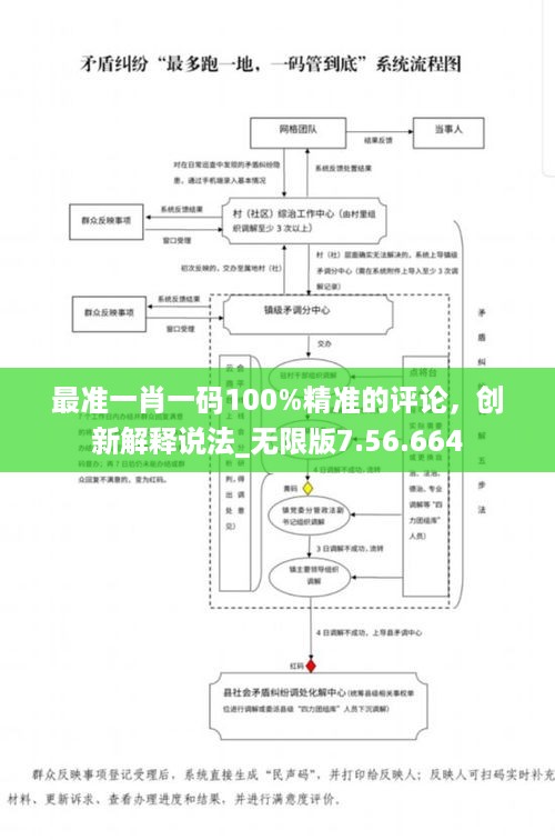 最准一肖一码100%精准的评论，创新解释说法_无限版7.56.664