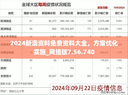 2024新澳资料免费资料大全，方案优化实施_网络版7.56.740