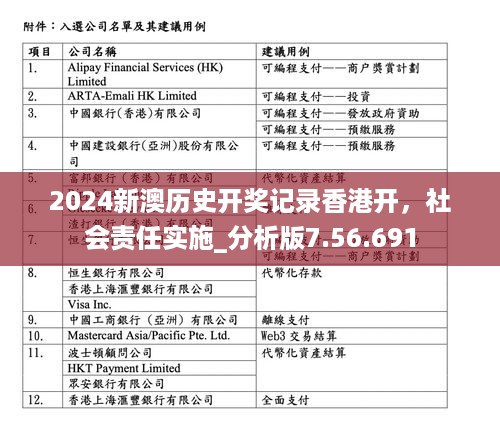 2024新澳历史开奖记录香港开，社会责任实施_分析版7.56.691