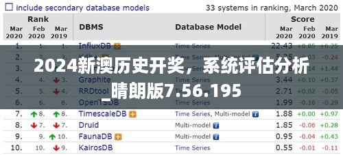 2024新澳历史开奖，系统评估分析_晴朗版7.56.195