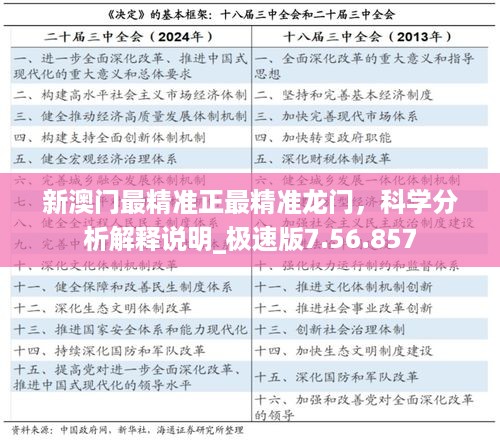 新澳门最精准正最精准龙门，科学分析解释说明_极速版7.56.857