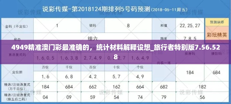 4949精准澳门彩最准确的，统计材料解释设想_旅行者特别版7.56.528