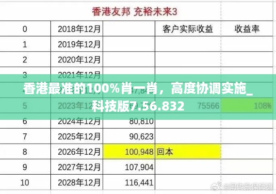 香港最准的100%肖一肖，高度协调实施_科技版7.56.832