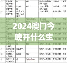 2024澳门今晚开什么生肖，现代化解析定义_父母版7.56.820