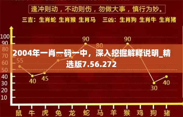 2004年一肖一码一中，深入挖掘解释说明_精选版7.56.272