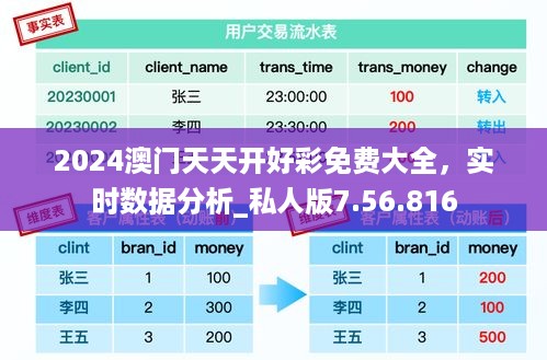 2024澳门天天开好彩免费大全，实时数据分析_私人版7.56.816