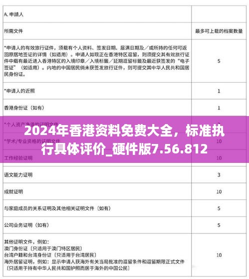 2024年香港资料免费大全，标准执行具体评价_硬件版7.56.812