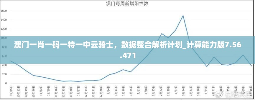 澳门一肖一码一特一中云骑士，数据整合解析计划_计算能力版7.56.471