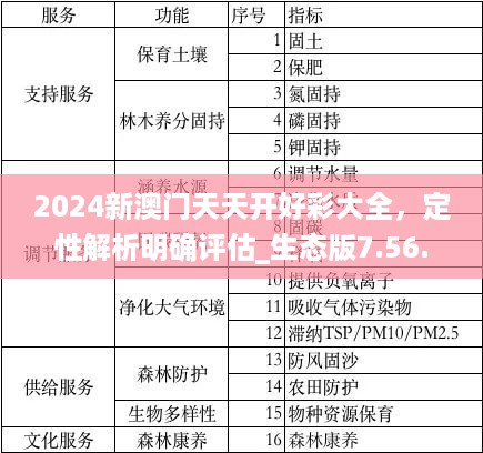 2024新澳门天天开好彩大全，定性解析明确评估_生态版7.56.569