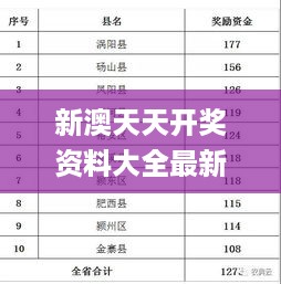 新澳天天开奖资料大全最新，综合计划评估_冒险版7.56.246