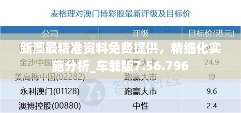 新澳最精准资料免费提供，精细化实施分析_车载版7.56.796