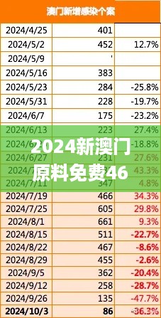 2024新澳门原料免费462，数据导向程序解析_潮流版7.56.385