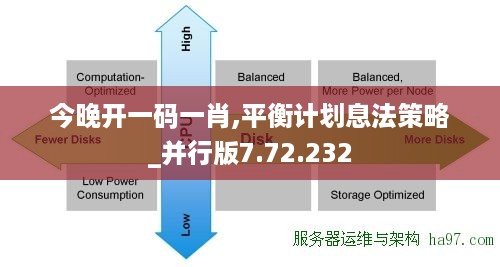 今晚开一码一肖,平衡计划息法策略_并行版7.72.232