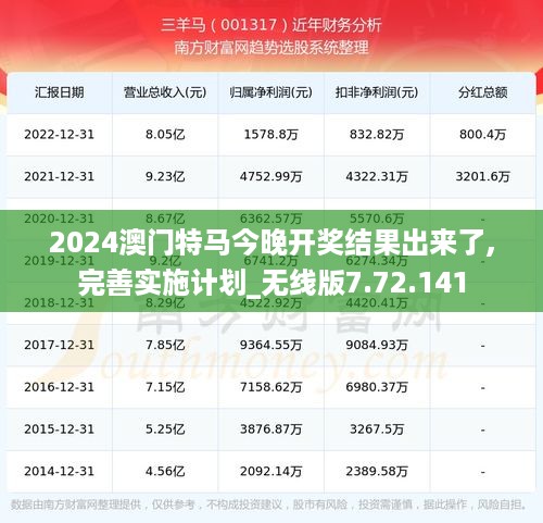 2024澳门特马今晚开奖结果出来了,完善实施计划_无线版7.72.141