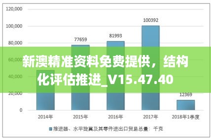 新澳精准资料免费提供，结构化评估推进_V15.47.40