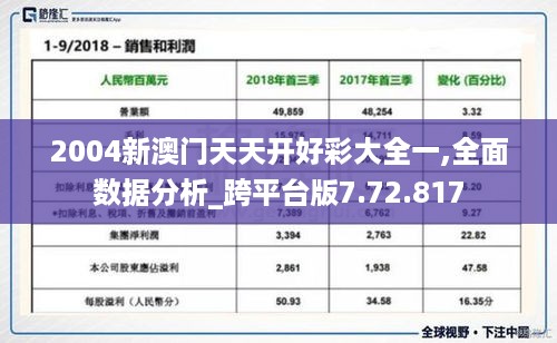 2004新澳门天天开好彩大全一,全面数据分析_跨平台版7.72.817