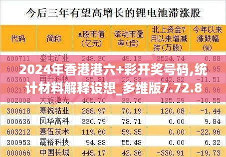 2024年香港港六+彩开奖号码,统计材料解释设想_多维版7.72.894