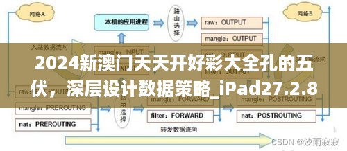 2024新澳门天天开好彩大全孔的五伏，深层设计数据策略_iPad27.2.89