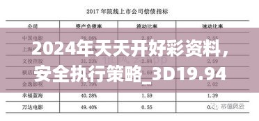 2024年天天开好彩资料，安全执行策略_3D19.94.5