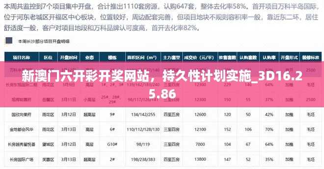 新澳门六开彩开奖网站，持久性计划实施_3D16.25.86
