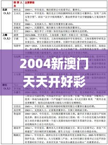 2004新澳门天天开好彩,机制评估方案_外观版7.72.756