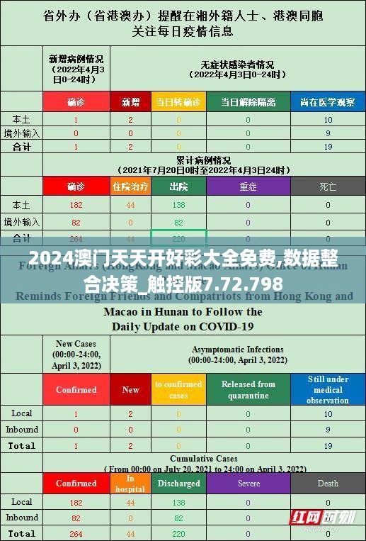 2024澳门天天开好彩大全免费,数据整合决策_触控版7.72.798