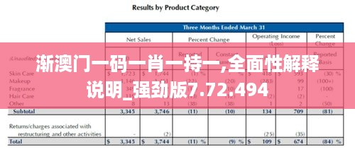 渐澳门一码一肖一持一,全面性解释说明_强劲版7.72.494