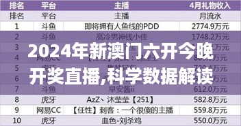 2024年新澳门六开今晚开奖直播,科学数据解读分析_智巧版7.72.281