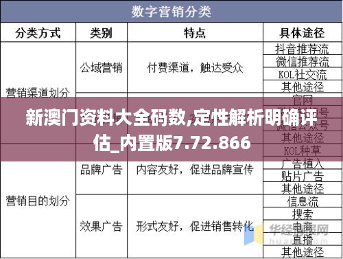 新澳门资料大全码数,定性解析明确评估_内置版7.72.866