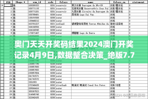 奥门天天开奖码结果2024澳门开奖记录4月9日,数据整合决策_绝版7.72.836