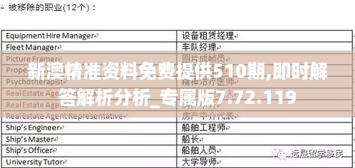 新澳精准资料免费提供510期,即时解答解析分析_专属版7.72.119