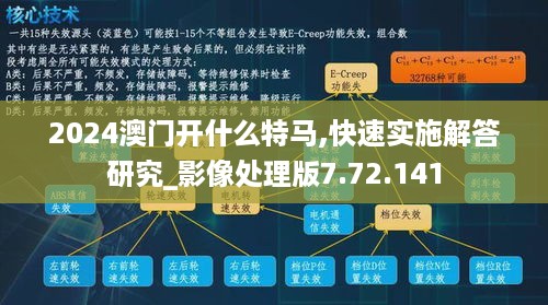 2024澳门开什么特马,快速实施解答研究_影像处理版7.72.141