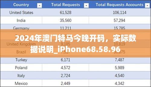 2024年澳门特马今晚开码，实际数据说明_iPhone68.58.96