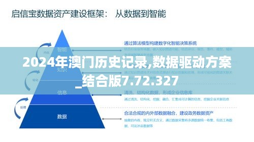 2024年澳门历史记录,数据驱动方案_结合版7.72.327