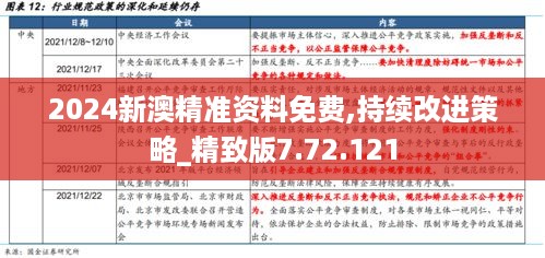 2024新澳精准资料免费,持续改进策略_精致版7.72.121