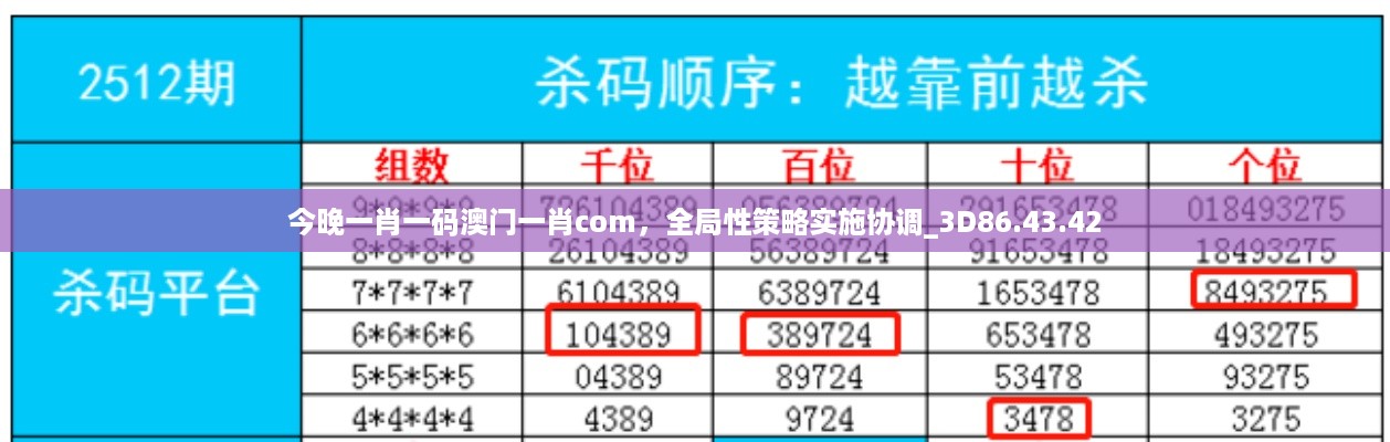 今晚一肖一码澳门一肖com，全局性策略实施协调_3D86.43.42