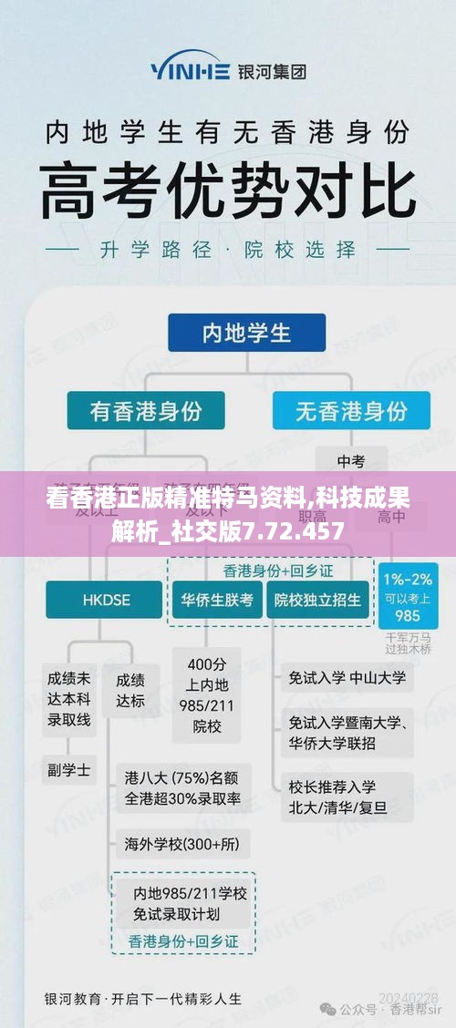 看香港正版精准特马资料,科技成果解析_社交版7.72.457