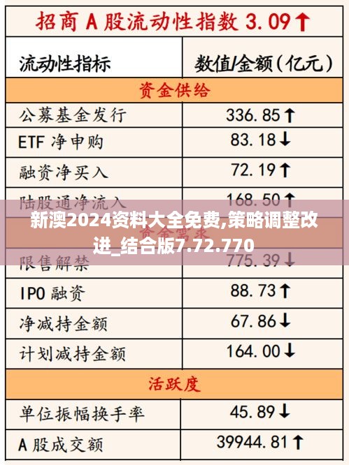 新澳2024资料大全免费