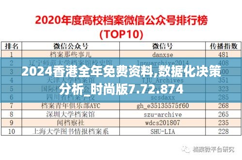 2024香港全年免费资料,数据化决策分析_时尚版7.72.874