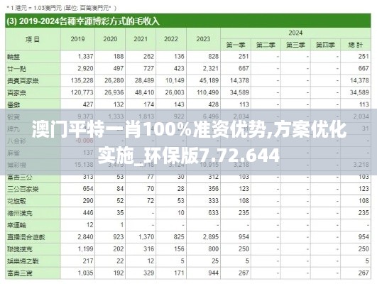 澳门平特一肖100%准资优势,方案优化实施_环保版7.72.644