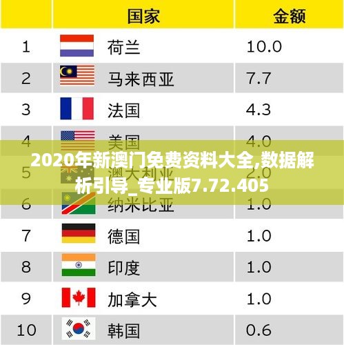 2020年新澳门免费资料大全,数据解析引导_专业版7.72.405