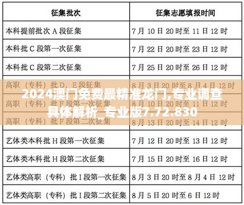 2024澳门免费最精准龙门,专业调查具体解析_专业版7.72.830