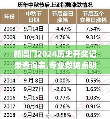 新澳门2024历史开奖记录查询表,专业数据点明方法_云端版7.72.713