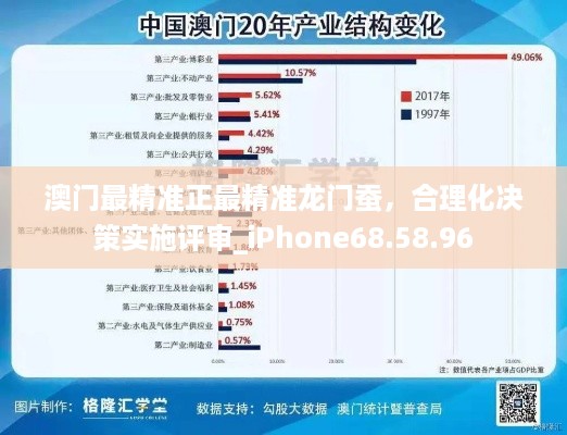 澳门最精准正最精准龙门蚕，合理化决策实施评审_iPhone68.58.96