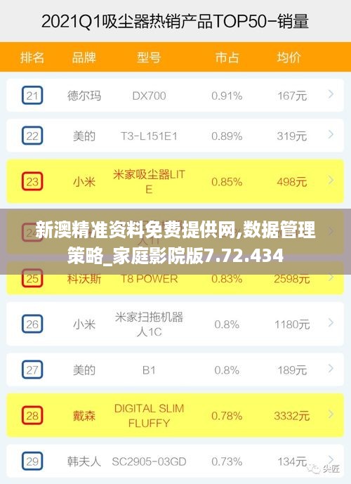 新澳精准资料免费提供网,数据管理策略_家庭影院版7.72.434