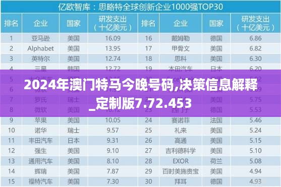 2024年澳门特马今晚号码,决策信息解释_定制版7.72.453