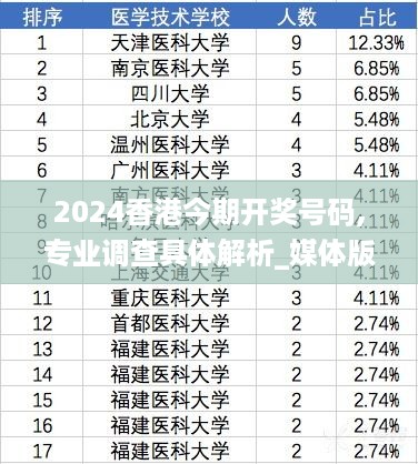 2024香港今期开奖号码,专业调查具体解析_媒体版7.72.254