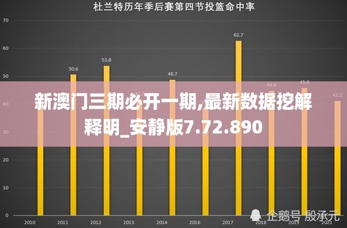 新澳门三期必开一期,最新数据挖解释明_安静版7.72.890